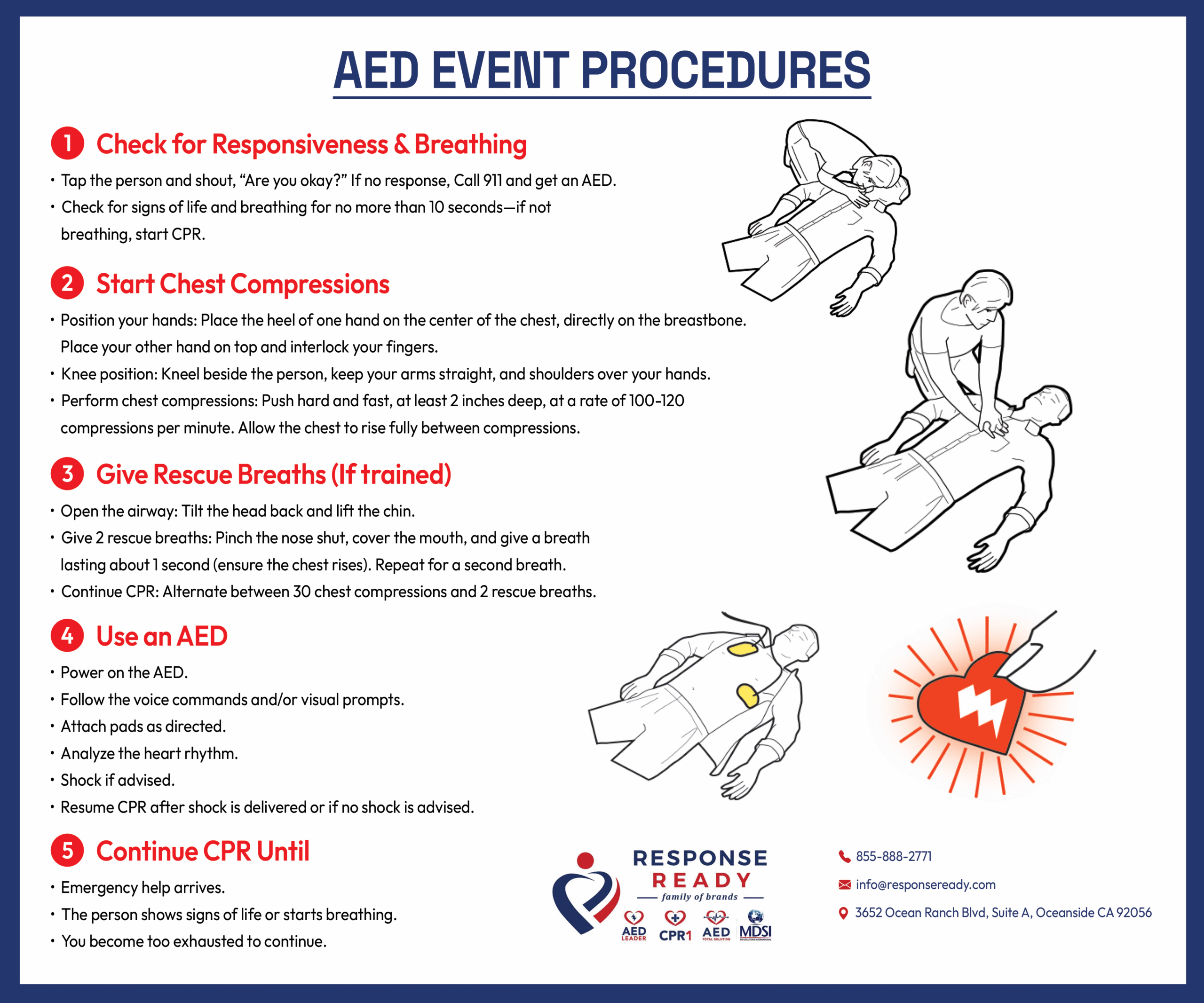 AED Wall Poster-2 scaled 1