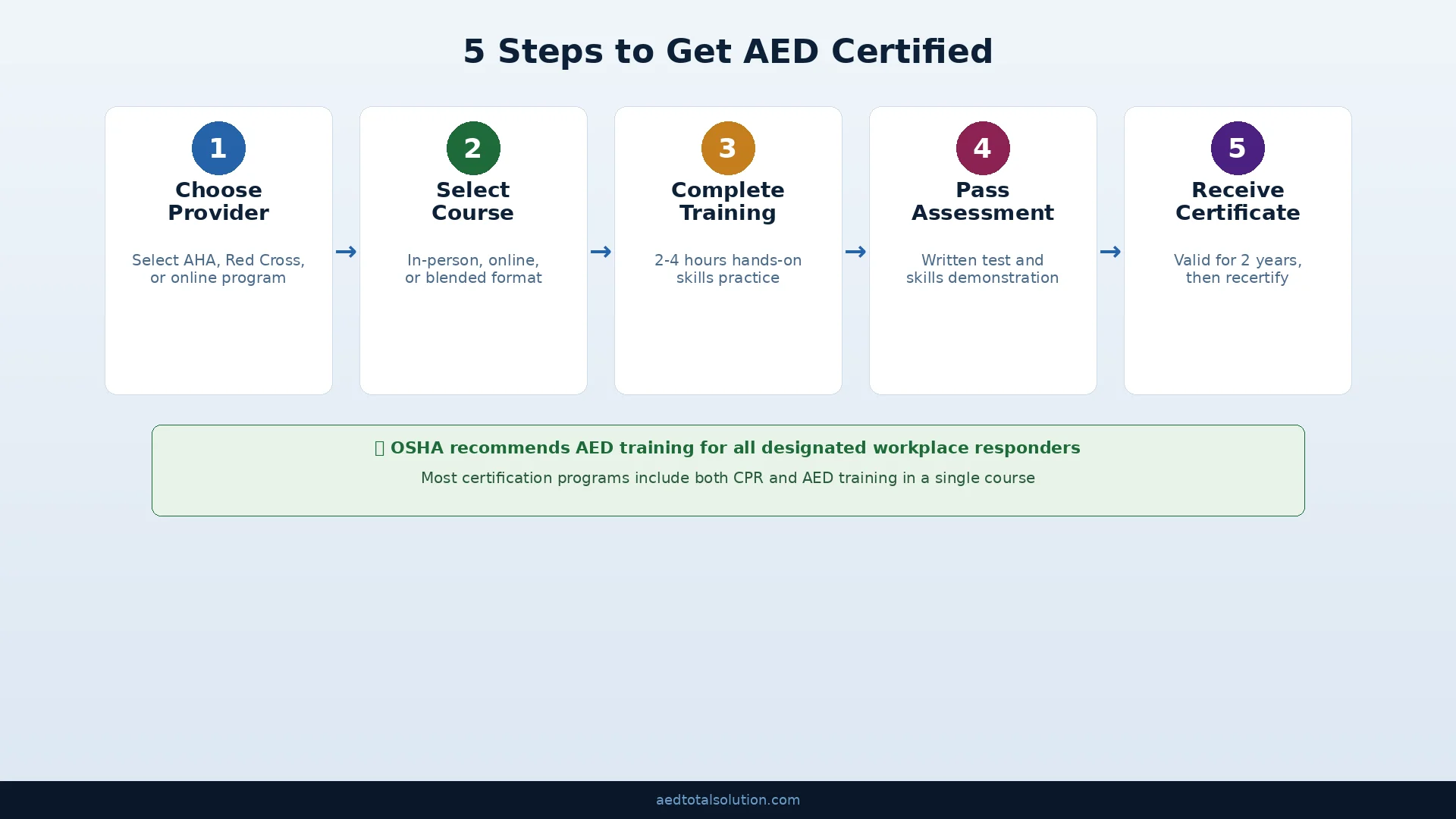 5 steps to get AED certified infographic