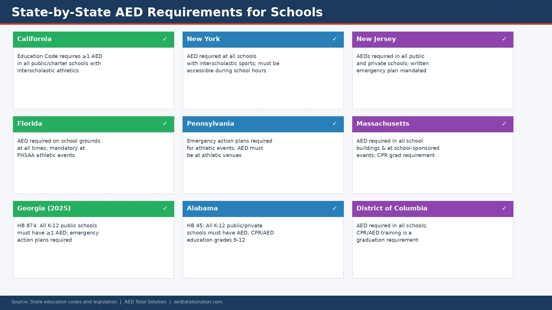 Map of U.S. states with AED requirements for schools highlighted